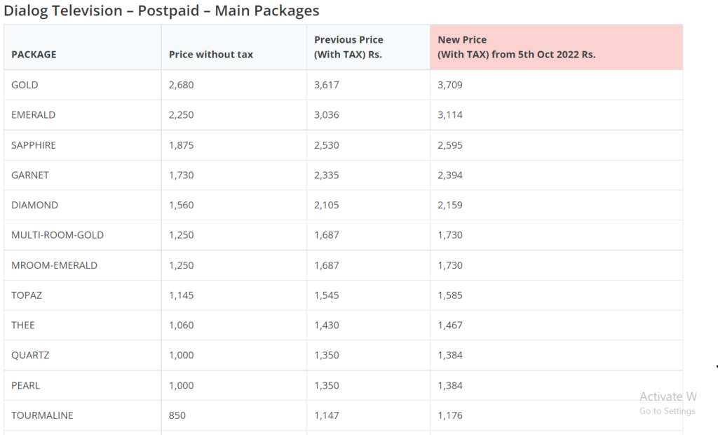 dialog call packages 577 price