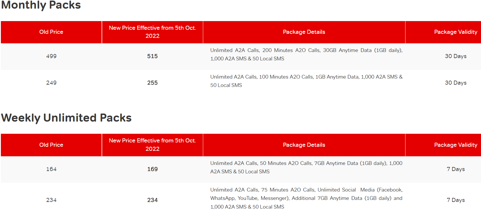 Airtel Packages